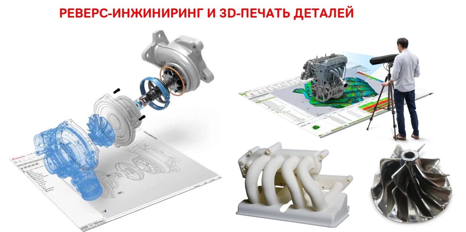 Реверс ИНЖИНИРИНГ 3д печать. Обратное проектирование реверс-ИНЖИНИРИНГ. 3d сканер для реверс инжиниринга. Этапы реверс инжиниринга Машиностроение. Реверс инжиниринг услуги бюро кб инженергрупп