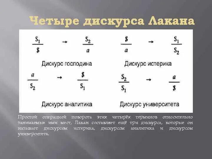 Дискурс Лакана Аналитика. Дискурс капитализма Лакан. Теория дискурсов Лакана. 4 Дискурса Лакана. 4 дискурса