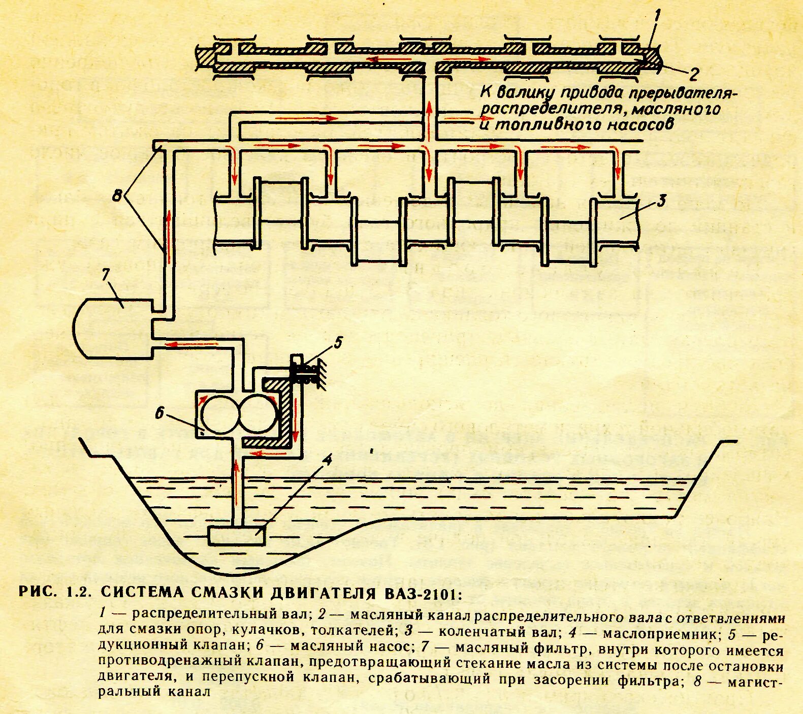 Масляный канал ваз. Схема системы смазки ВАЗ 2106. Система смазки двигателя ВАЗ 2107 инжектор схема. Система смазки двигателя ВАЗ 2106. Система смазки ВАЗ 2101 схема.