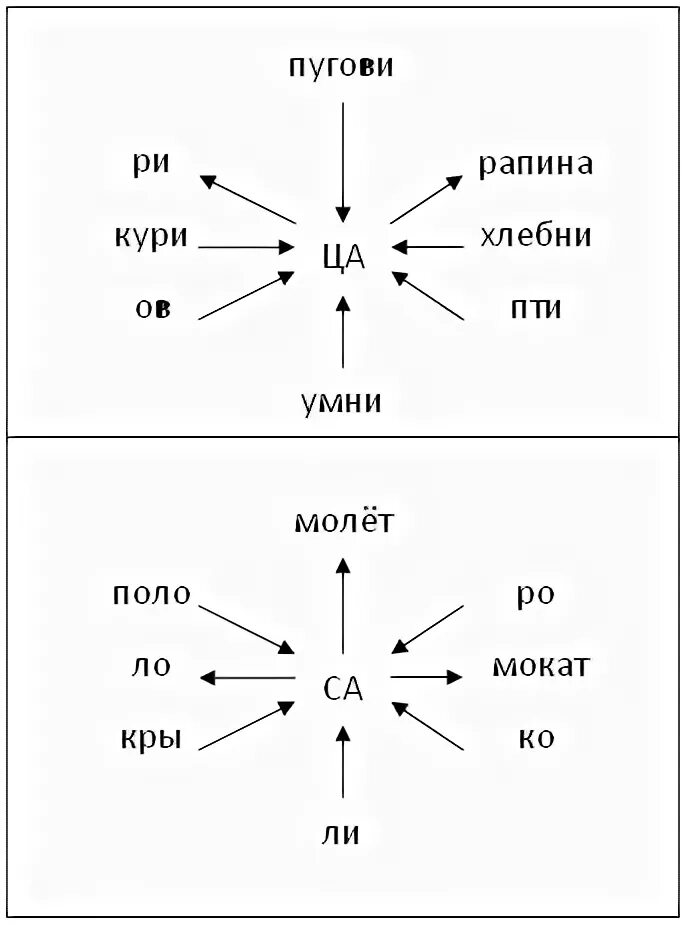 Дифференциация с-ц задания. Дифференциация звуков с-ц. Задания на дифференциацию звуков с-ц. Дифференциация букв и - ц. Дифференциация ц ч конспект