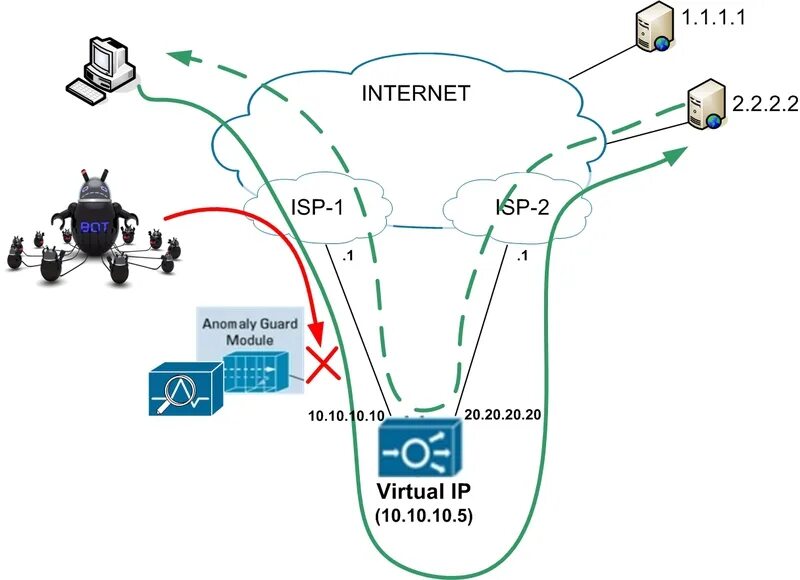 Схема работы провайдера. Мониторинг локальной сети. Схема интернета от провайдера до пользователя. Как работает интернет. Сеть провайдера.