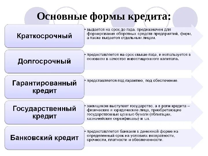 Вопрос типы функции