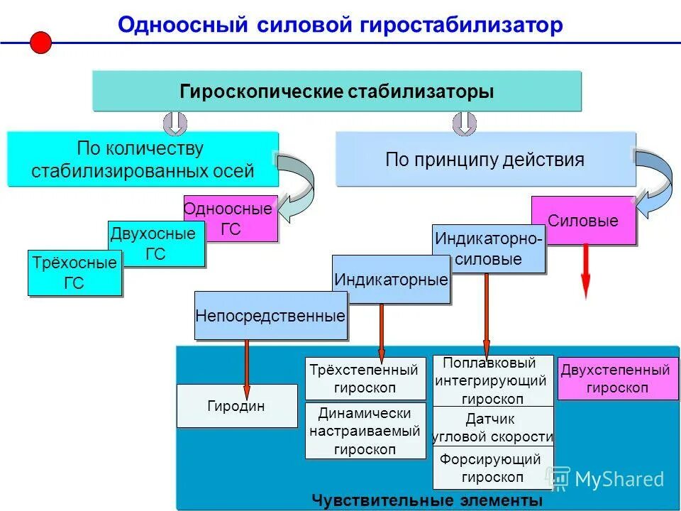 Двухстепенная система обслуживания в медицине это. Двухстепенная система организации ухода за больными это. При двухстепенной системе обслуживания число. Младшая медсестра в неврологическом отделении. Трехстепенная система ухода за больными.