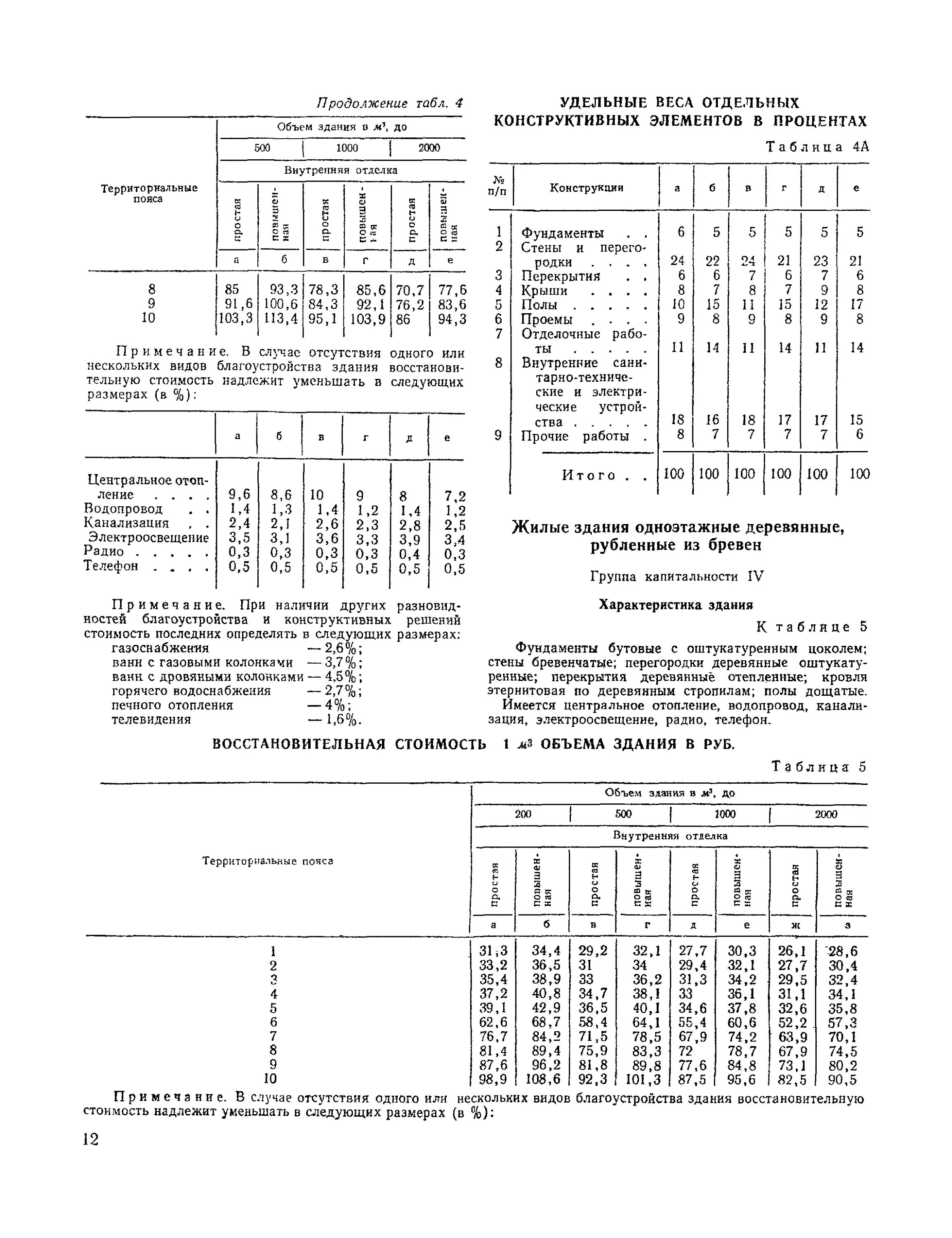 Упвс-80. Упвс — укрупненные показатели восстановительной стоимости. Сборник упвс. Сборник упвс. Упвс — укрупненные показатели восстановительной стоимости.