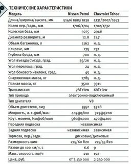 Техническая характеристика nissan