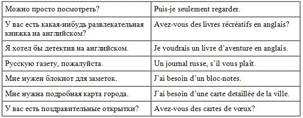 Est с французского на русский. Текст на французском. Простые фразы на французском. Французские слова. Французские предложения.