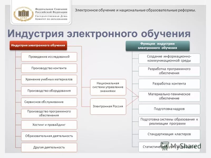 Электронное образование история