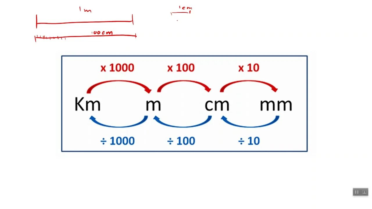 Common length. Common length
