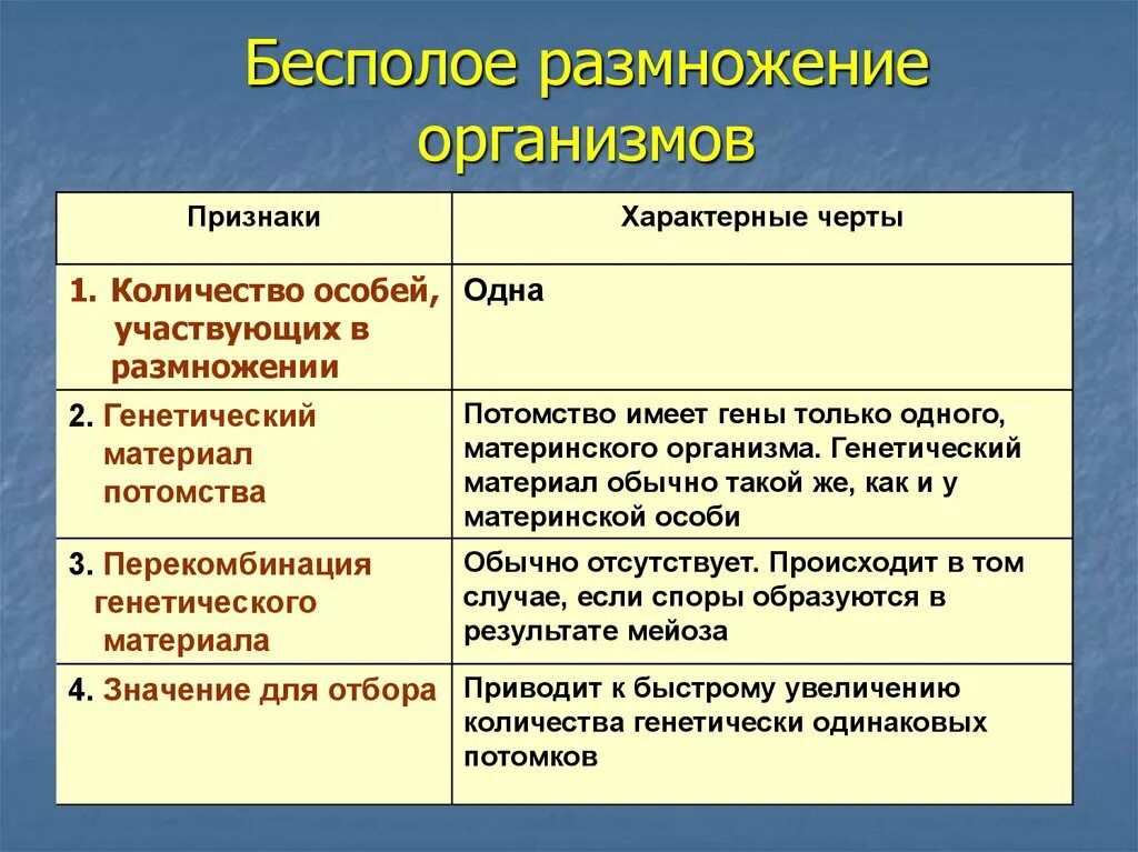 Генетический материал полового размножения