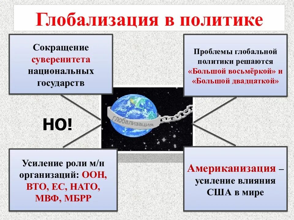 Глобализация. Политическая глобализация. Глобулизация в политика. Глобализация в политик.