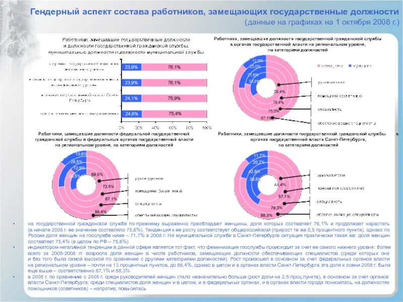 Гендерные аспекты. Гендерные исследования. Аспекты власти.