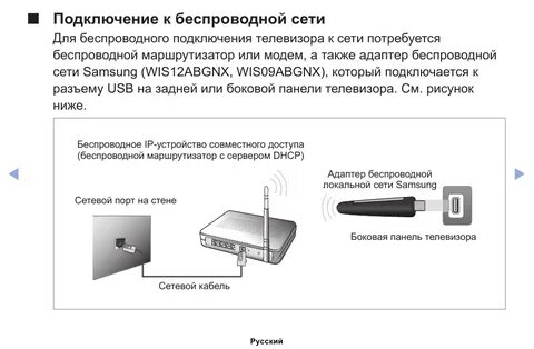 Подключение беспроводной сети к проводной сети