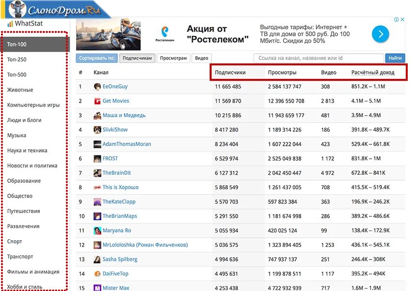 Таблица популярных ЮТУБЕРОВ. Сколько зарабаиывают ЮТУБЕР. Сколько каналов на ютубе. Сколько зарабатывают юьуберв.