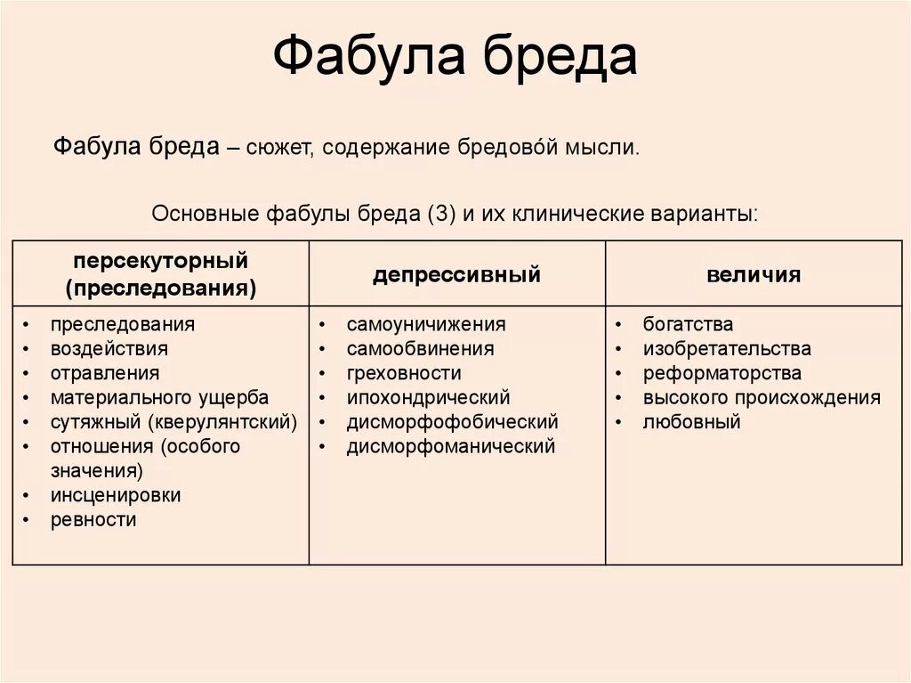 Виды бреда. Классификация бреда. Фабула бреда. Основные формы бреда. Бред классификация в психиатрии.