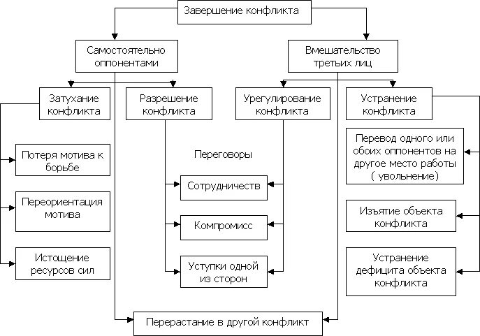 Используя следующие