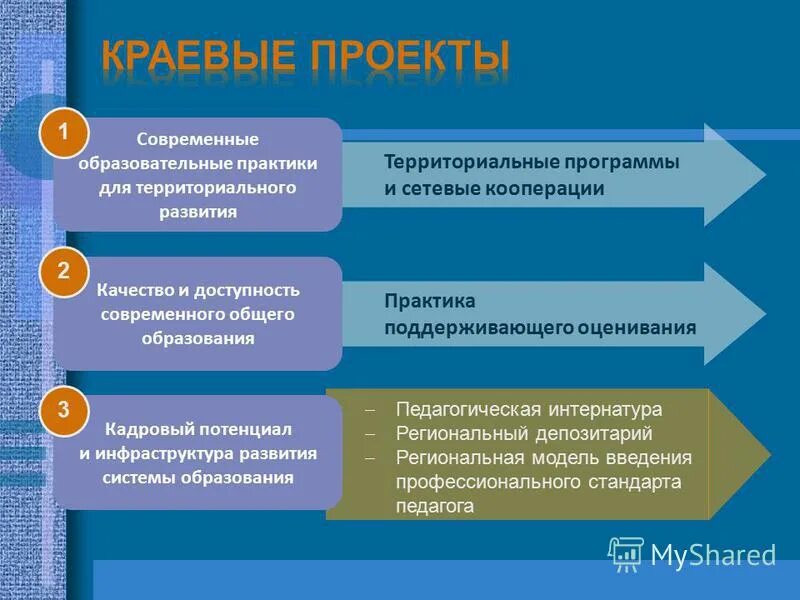 Государственное образование. Доступность современного образования. Качество и доступность образования. Основные функции ропа. Доступность образования в россии.