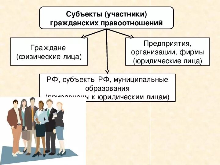 Субъекты правоотношений обществознание 9 класс. Правоотношения это кратко. Правоотношения это кратко. Субъект объект содержание правоотношения. Юридические факты правоотношений.