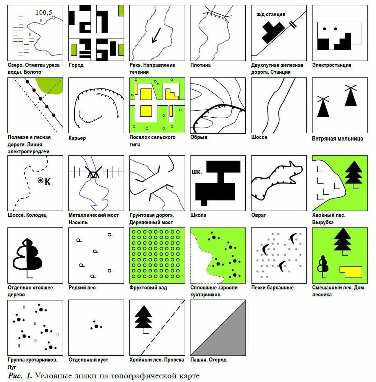 Обозначения леса на карт. Условные обозначения на топографических картах школа. Обозначение больницы на топографической карте. Обозначение поля на топографической карте. Названия условных знаков топографических карт.