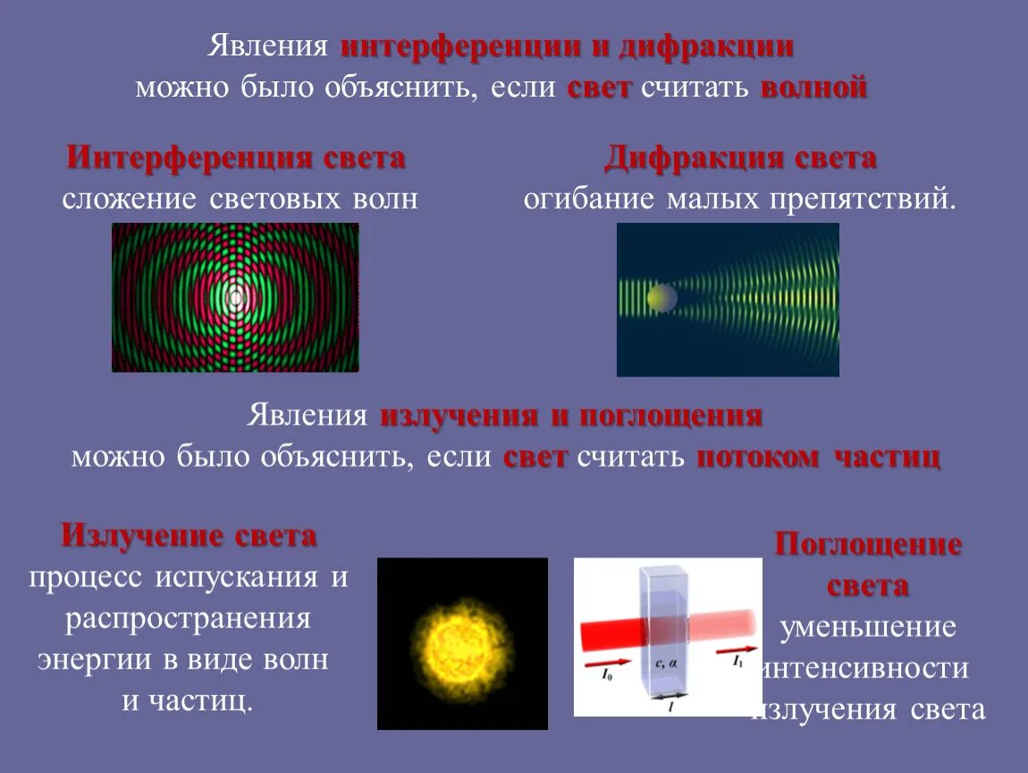 Интерференция возможна. Явления интерференции и дифракции. Интерференция гефрации. Явления интерференции и дифракции света. Интерференция и дифракция.