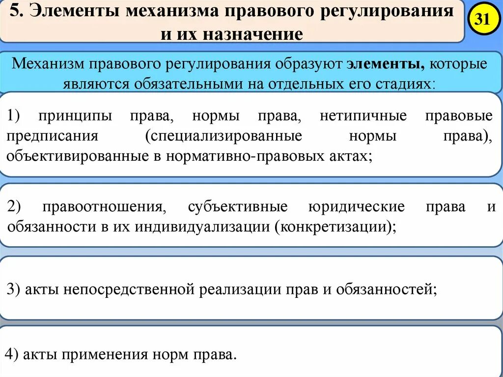 Теория правовых механизмов. Структура механизма правового регулирования тгп. Теория правовых механизмов. Стадии механизма правового регулирования тгп. Структурные элементы механизма правового регулирования.