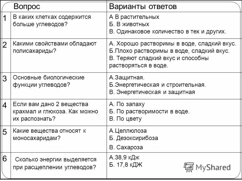 1г углеводов выделяется. Сколько энергии выделяется при расщеплении. сколько энергии выделяется при расщеплении 1 г углеводов.