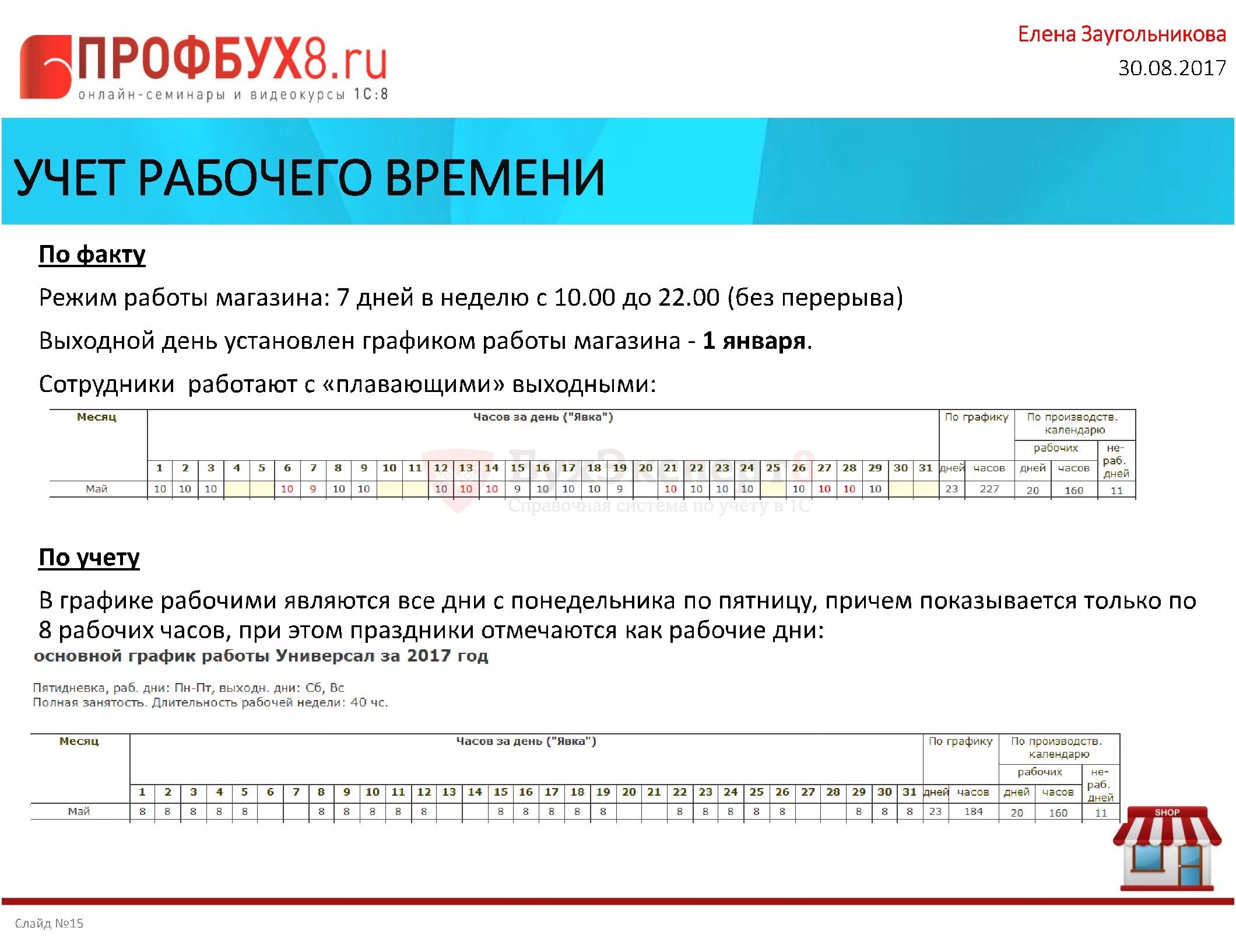 Семь дней график работы Как составить график работы для продавцов минимаркета. Программа для составления