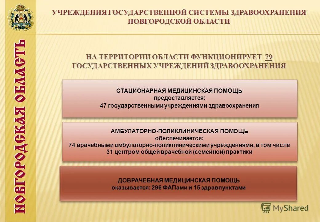 Сайт министерства здравоохранения новгородской области