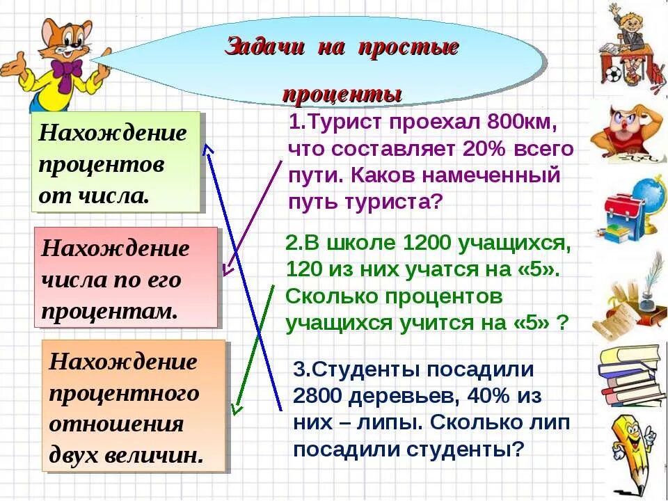 Задачи на проценты. Решение задач на проценты. Нахождение процента от числа задания. Процент от числа задачи.