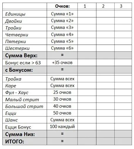 Кости правила игры 5. Игра в кости комбинации. Игра в кости Покер 5 кубиков. Покер на костях таблица. Правила игры в Покер на костях.