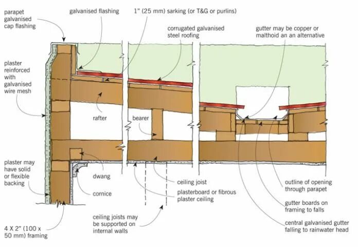 Butterfly Roof Construction. Plasterboard framing. Apron flashing to Metal Roof slope. Roof flashing techniques.