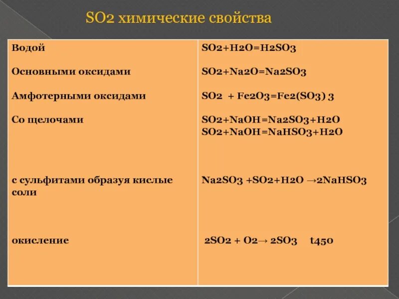 Сравнительная характеристика so2 и so3 таблица. Химические свойства h2so3 таблица. сравнительная характеристика оксидов серы so2 so3. химические свойства so2 и so3. химические свойства h2so3.