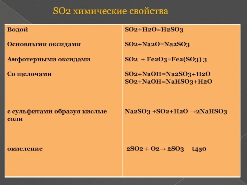 H2so3 таблица. Химические свойства h2so3 таблица. Сравнительная характеристика оксидов серы so2 и so3 таблица. Химические свойства оксидов so2. So2 физические свойства и химические.