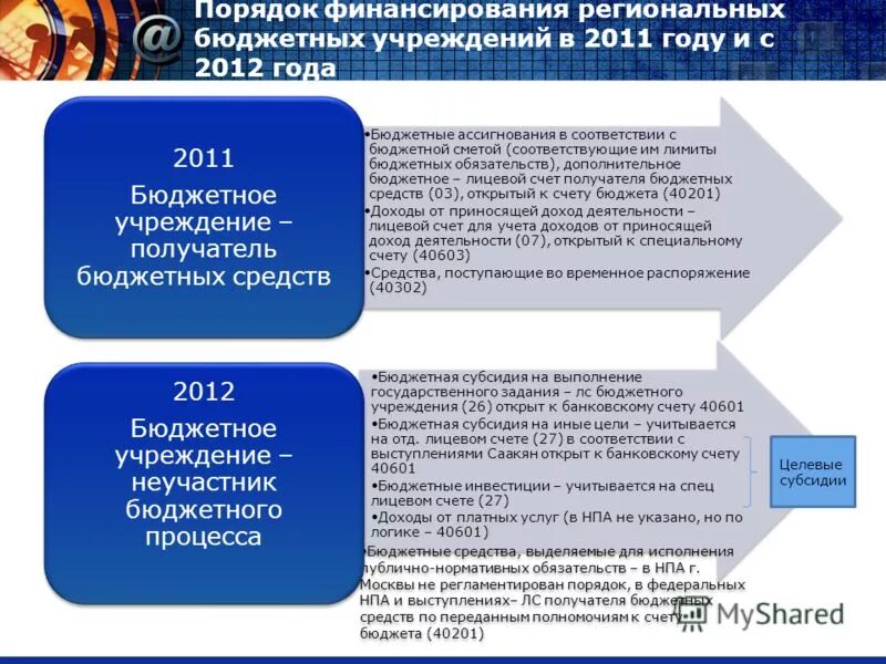 Порядок финансового обеспечения муниципальных учреждений