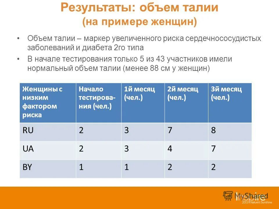 Результаты программы коррекции. Принципы направления коррекционной работы. Результат коррекционной работы с детьми. Результаты программы коррекции. Программа коррекционной работы ооп ноо.