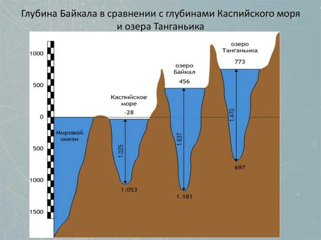 Глубина вопроса