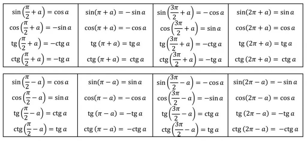 Ctg 2 π 3. Формулы приведения котангенса. Формула приведения синуса и косинуса. Формулы приведения тригонометрических функций. Формула приведения синуса.