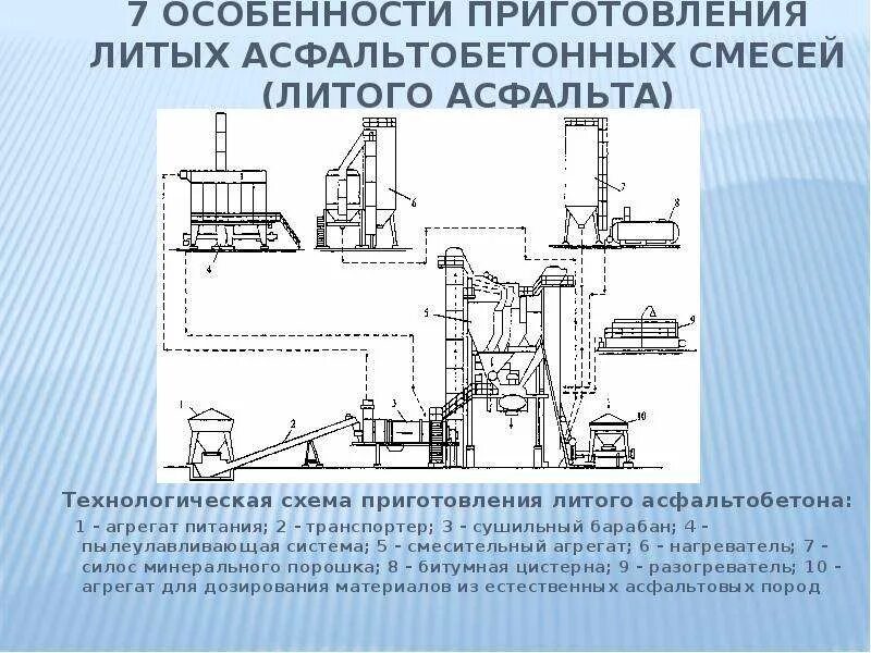 Технологическая схема приготовления асфальтобетонной смеси. Складирование материалов на АБЗ. Технологическая схема асфальтобетонного завода. Технологическая схема приготовления горячей асфальтобетонной смеси.