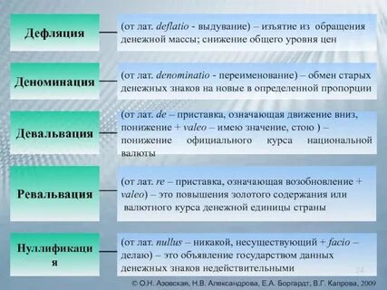 Обесценивание денег в результате их избыточной эмиссии