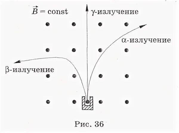Радиоактивный препарат помещают