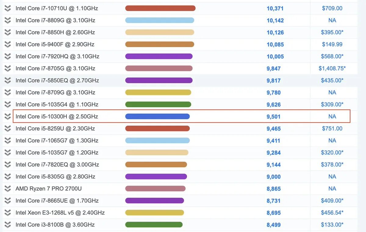 I5 12450h сравнение. Процессор Intel Core i5 10300h. Процессор Core i5 10300h для ноутбука. CPU-Intel i5-10300h. Intel(r) Core(TM) i5-10300h CPU.