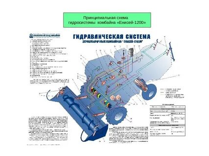 Гидросистема комбайна