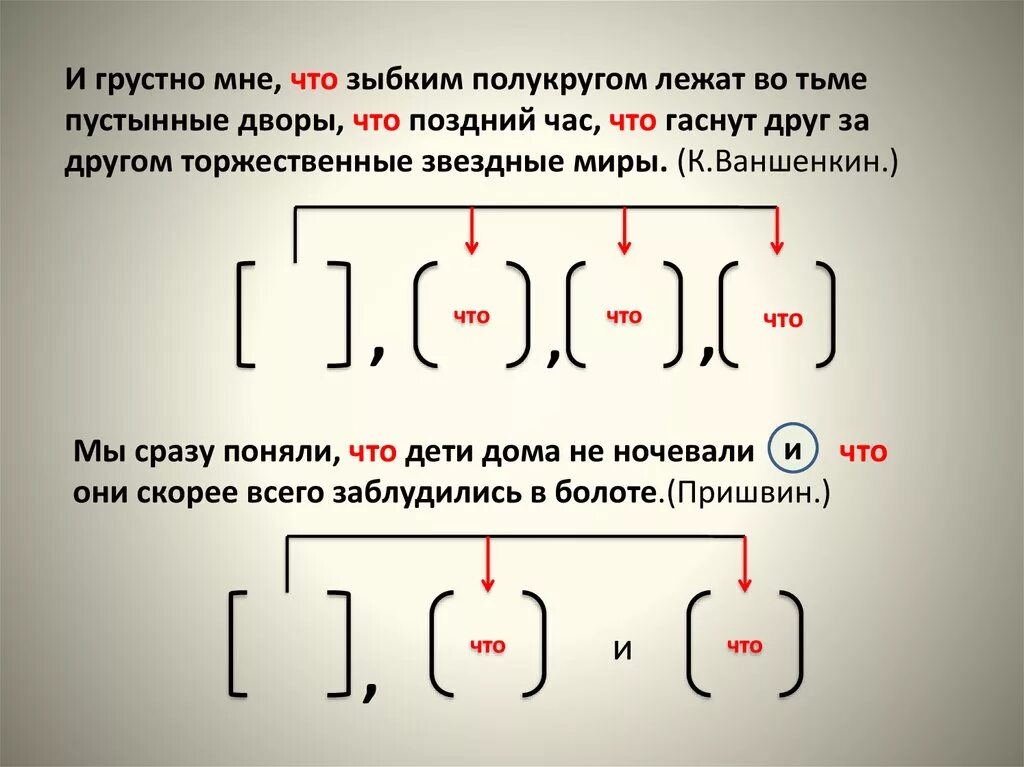 Знаки препинания в СПП С несколькими придаточными. Пунктуация в СПП С несколькими придаточными. Знаки препинания в СПП С нескольким придаточными. Сложноподчиненное предложение с несколькими придаточными. Укажите вид подчинения составьте схемы