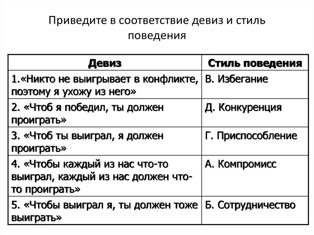 Приведите в соответствие. Девиз стратегии чтобы я победил ты должен проиграть. Соотнесите девизы поведения и стили поведения никто не выиграет. Избегание цитаты. Неприятный соответствие