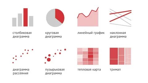 Что значит визуально