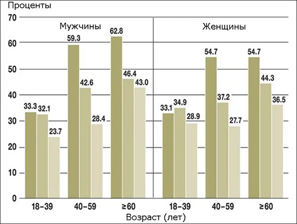 Русские процент мужчин и женщин. Учителей мужчин процент. Какой процент мужчин операция. Процент мужчин в школе.