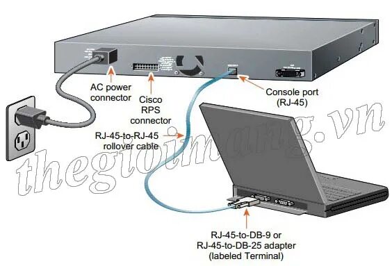 Через консоль порт. Cisco 2700 коммутатор. консольный порт cisco. cisco switch console port. console port cisco старый.