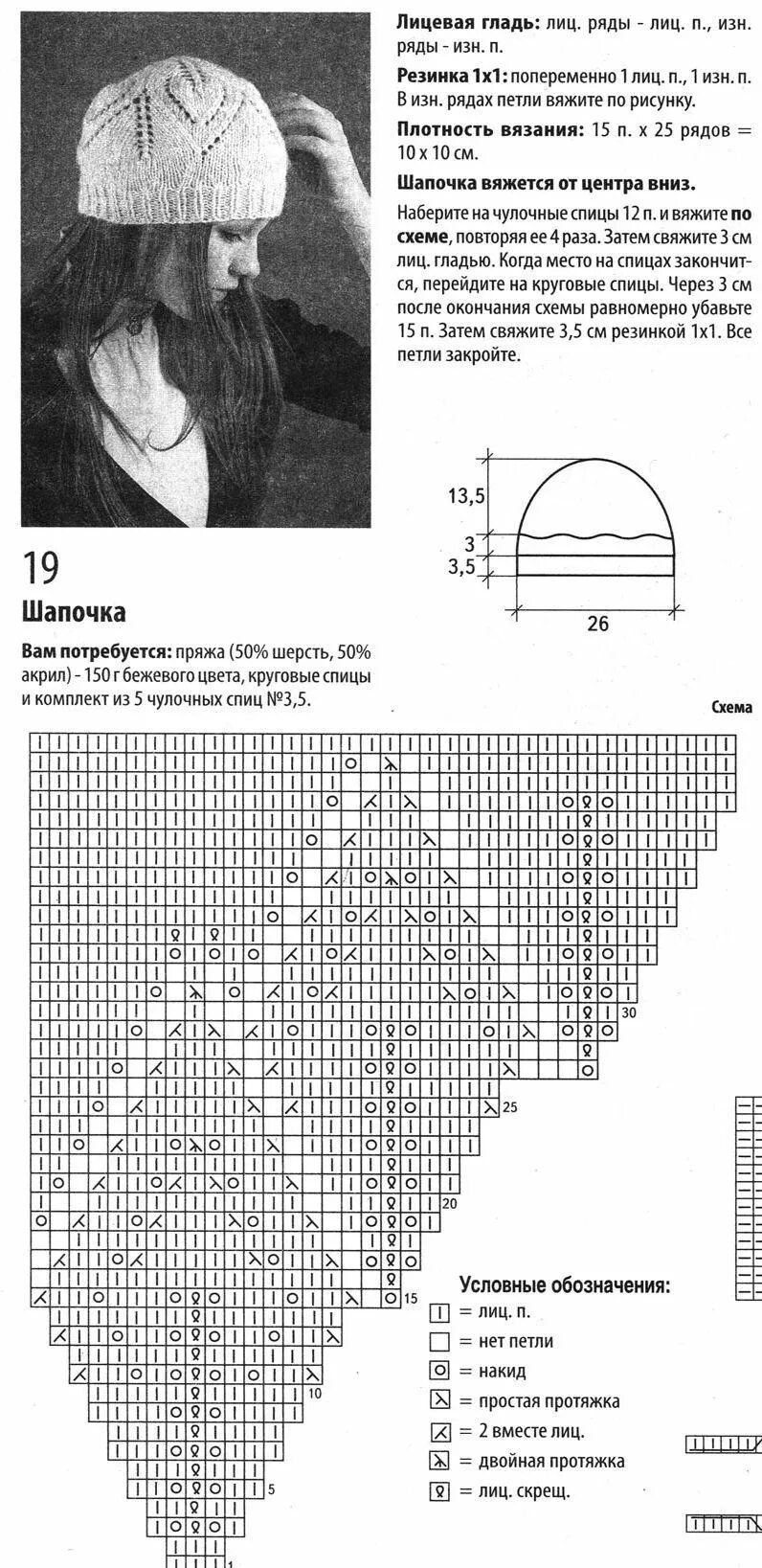 Вязание шапки на спицах для начинающих схемы с подробным описанием. Схемы вязаных шапок спицами для женщин. Схема вязания женской шапки спицами с описанием. Шапка спицами для женщин со схемой