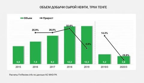 Нефть 2019