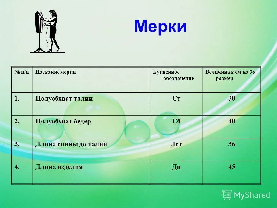 Объем и значимость. Мерки величин. Значение объёма от величины мерки. Как зависит объем от величины мерки. Буквенное обозначение мерки полуобхват.