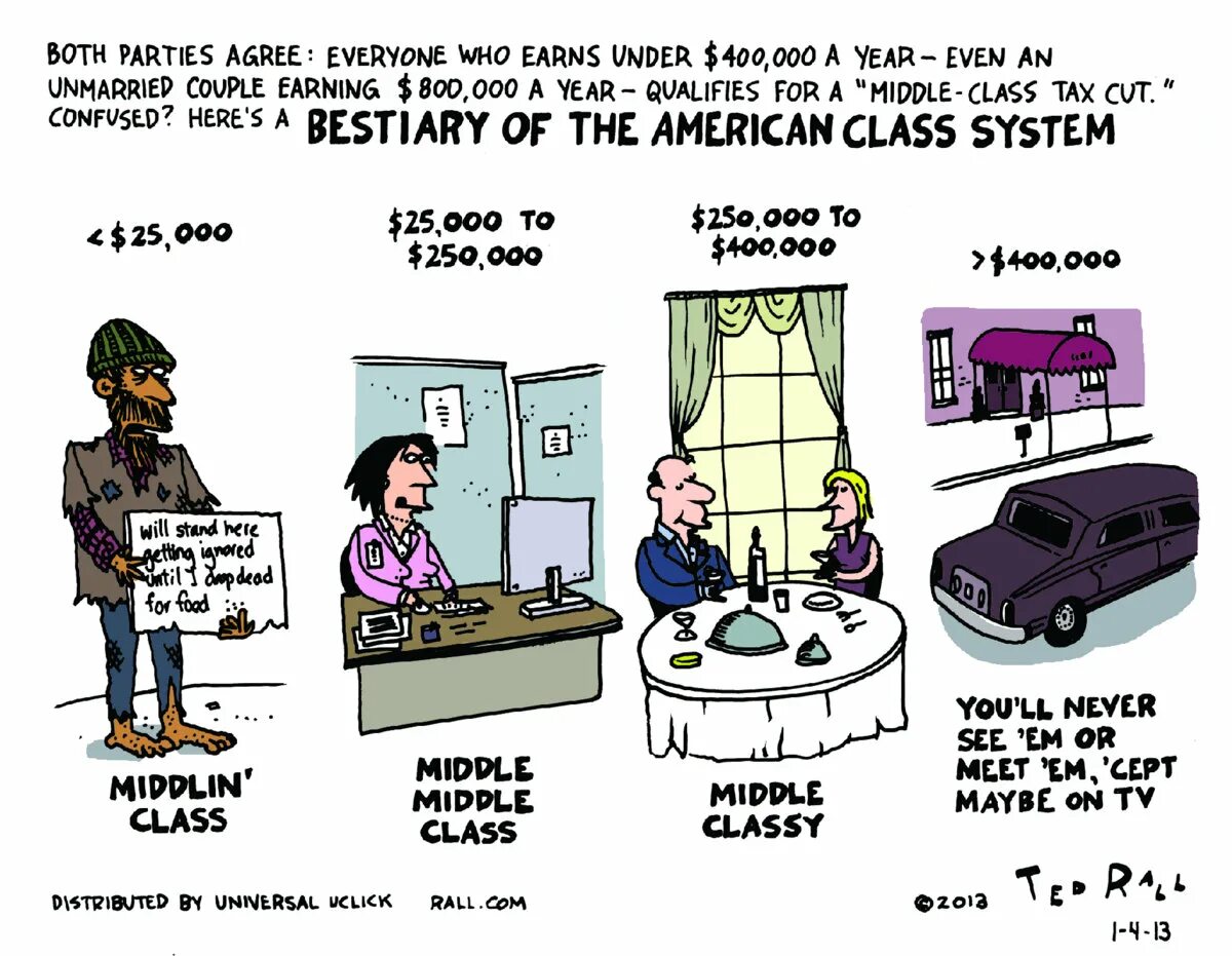 Middle class. Middle class Definition. Upper Middle class. Средний класс.